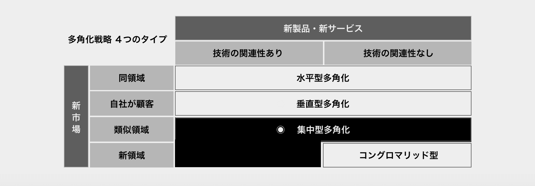 マーケティング・経営戦略の数理 マ-ケティング・経営戦略の数理 (シリーズ〈ビジネスの数理〉 第